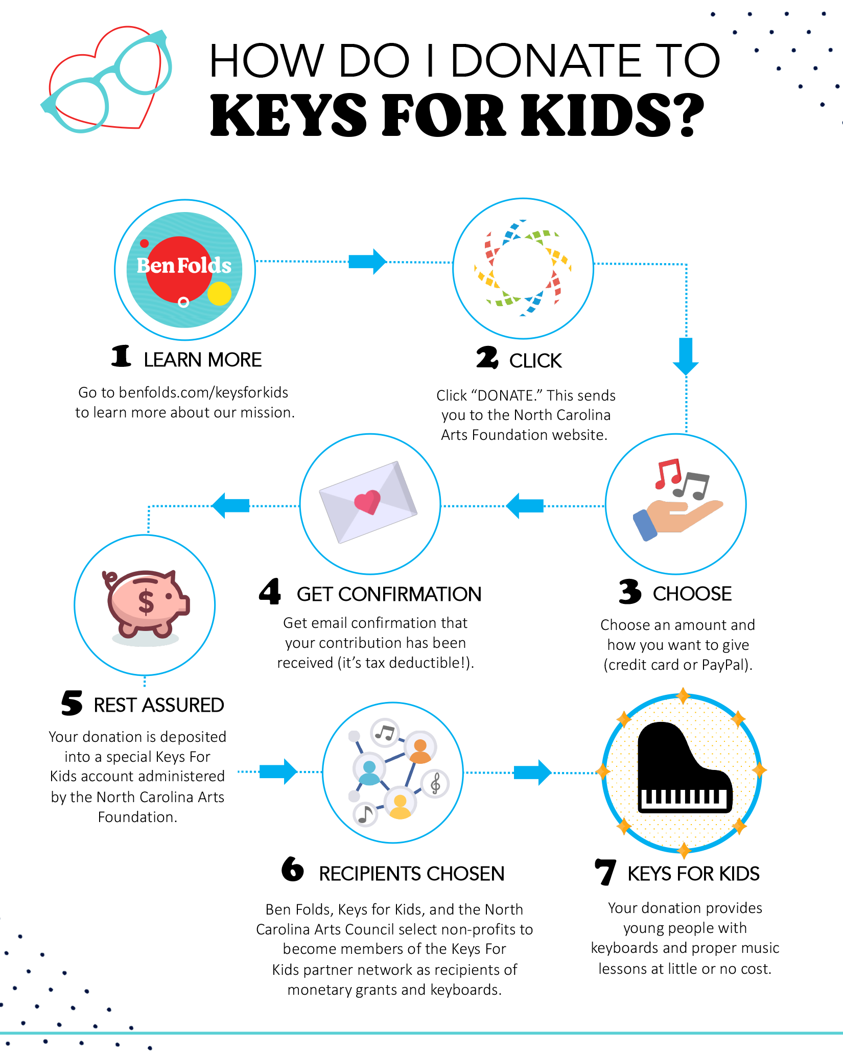 How to Donate Infographic